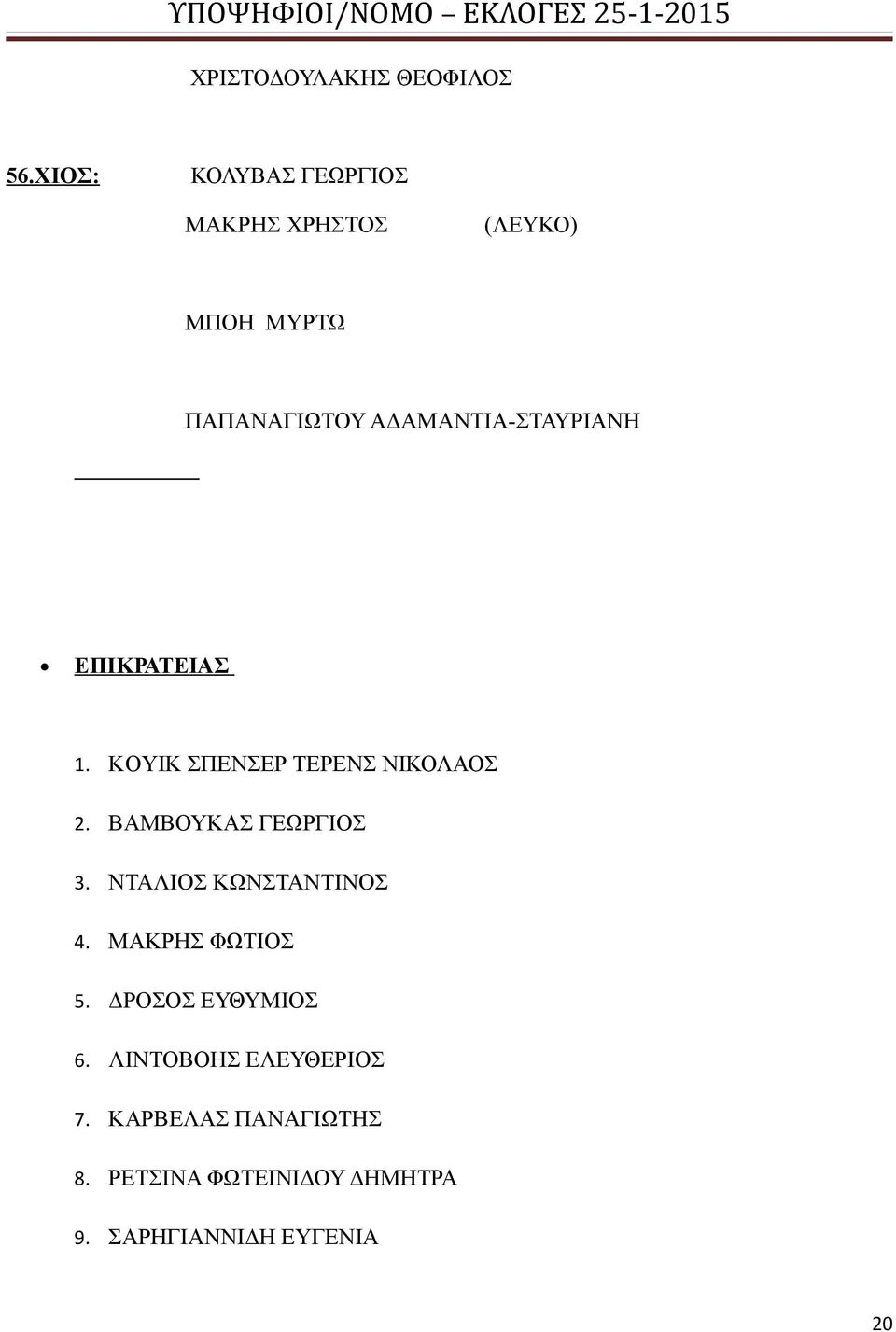 ΕΠΙΚΡΑΤΕΙΑΣ 1. ΚOYIK ΣΠΕΝΣΕΡ ΤΕΡΕΝΣ ΝΙΚΟΛΑΟΣ 2. ΒΑΜΒΟΥΚΑΣ ΓΕΩΡΓΙΟΣ 3.