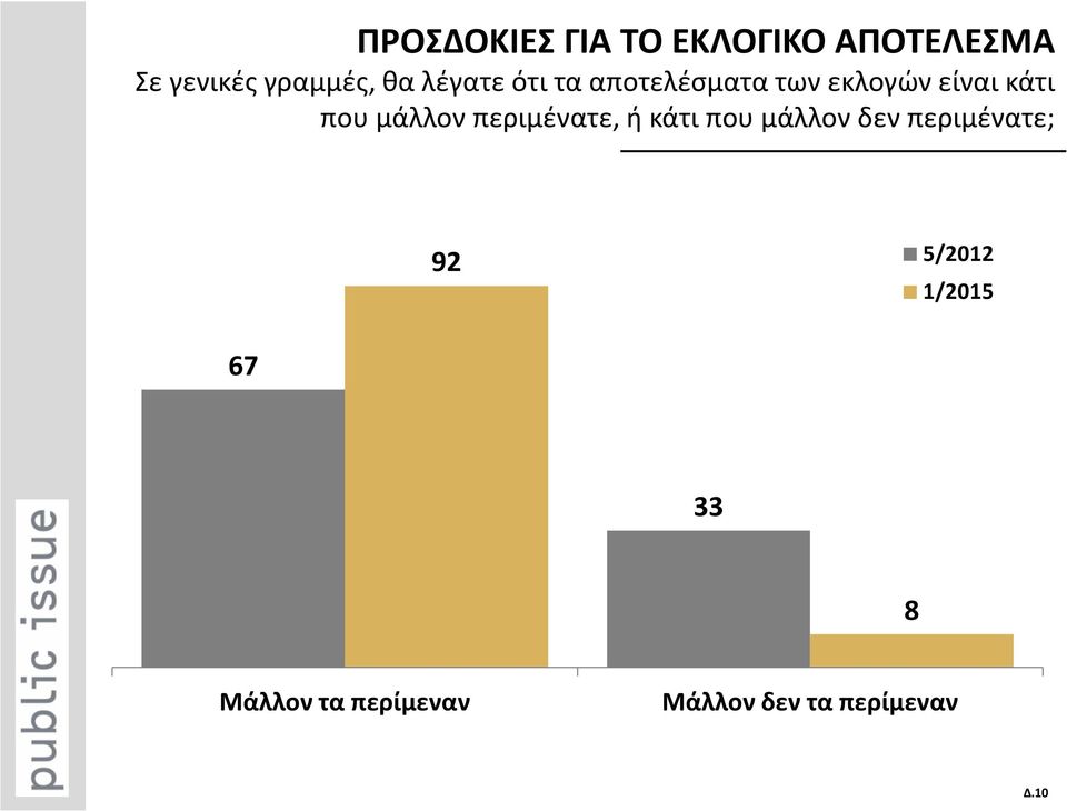 περιμένατε, ή κάτι που μάλλον δεν περιμένατε; 92 5/2012