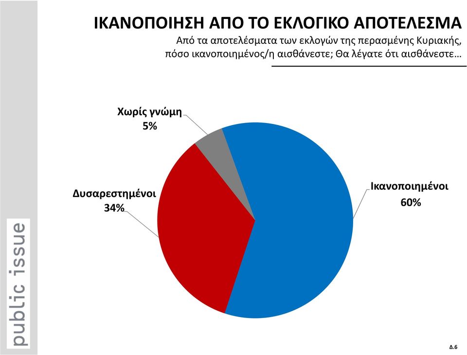 πόσο ικανοποιημένος/η αισθάνεστε; Θα λέγατε ότι