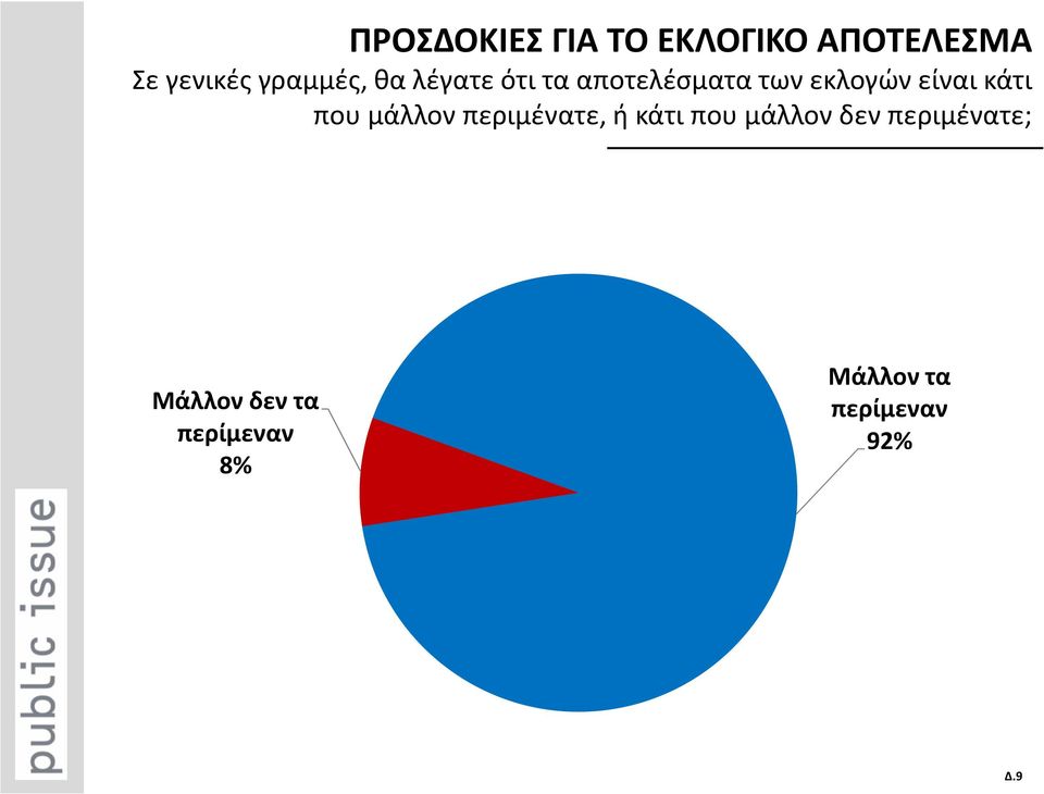 είναι κάτι που μάλλον περιμένατε, ή κάτι που μάλλον δεν