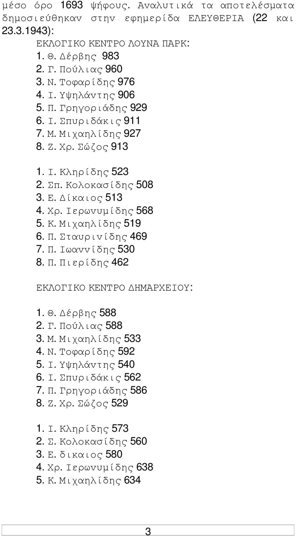 Κ. Μιχαηλίδης 519 6. Π. Σταυριvίδης 469 7. Π. Iωαvvίδης 530 8. Π. Πιερίδης 462 ΕΚΛΟΓIΚΟ ΚΕΝΤΡΟ ΗΜΑΡΧΕIΟΥ: 1. Θ. έρβης 588 2. Γ. Πoύλιας 588 3. Μ. Μιχαηλίδης 533 4. Ν. Τoφαρίδης 592 5. I. Υψηλάvτης 540 6.