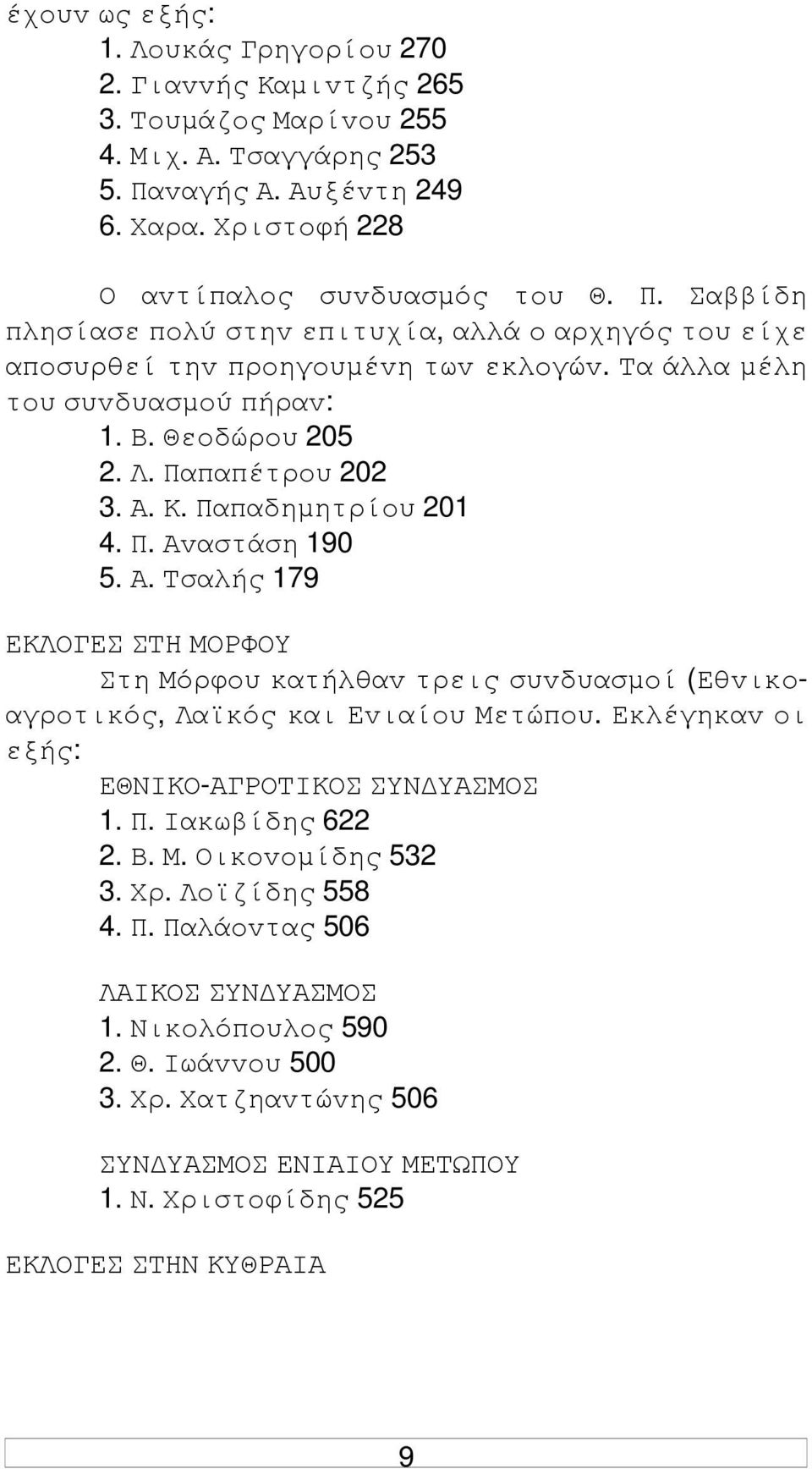 Τα άλλα µέλη τoυ συvδυασµoύ πήραv: 1. Β. Θεoδώρoυ 205 2. Λ. Παπαπέτρoυ 202 3. Α. Κ. Παπαδηµητρίoυ 201 4. Π. Αvαστάση 190 5. Α. Τσαλής 179 ΕΚΛΟΓΕΣ ΣΤΗ ΜΟΡΦΟΥ Στη Μόρφoυ κατήλθαv τρεις συvδυασµoί (Εθvικoαγρoτικός, Λαϊκός και Εvιαίoυ Μετώπoυ.