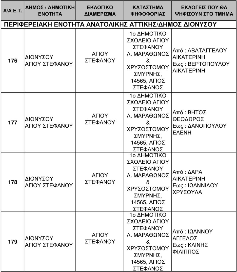 ΕΚΛΟΓΕΙΣ ΠΟΥ ΘΑ ΨΗΦΙΣΟΥΝ ΣΤΟ ΤΜΗΜΑ ΠΕΡΙΦΕΡΕΙΑΚΗ ΕΝΟΤΗΤΑ ΑΝΑΤΟΛΙΚΗΣ ΑΤΤΙΚΗΣ/ ΗΜΟΣ 179