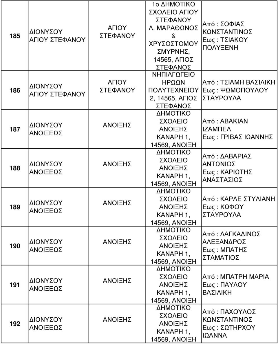 ΑΝΤΩΝΙΟΣ Εως : ΚΑΡΙΩΤΗΣ ΑΝΑΣΤΑΣΙΟΣ Από : ΚΑΡΛΕ ΣΤΥΛΙΑΝΗ Εως : ΚΩΦΟΥ ΣΤΑΥΡΟΥΛΑ Από : ΛΑΓΚΑ ΙΝΟΣ ΑΛΕΞΑΝ ΡΟΣ