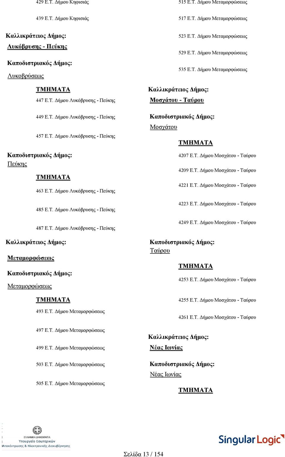 Τ. Δήμου Λυκόβρυσης - Πεύκης 487 Ε.Τ. Δήμου Λυκόβρυσης - Πεύκης Μεταμορφώσεως Μεταμορφώσεως 493 Ε.Τ. Δήμου Μεταμορφώσεως 4207 Ε.Τ. Δήμου Μοσχάτου - Ταύρου 4209 Ε.Τ. Δήμου Μοσχάτου - Ταύρου 4221 Ε.Τ. Δήμου Μοσχάτου - Ταύρου 4223 Ε.