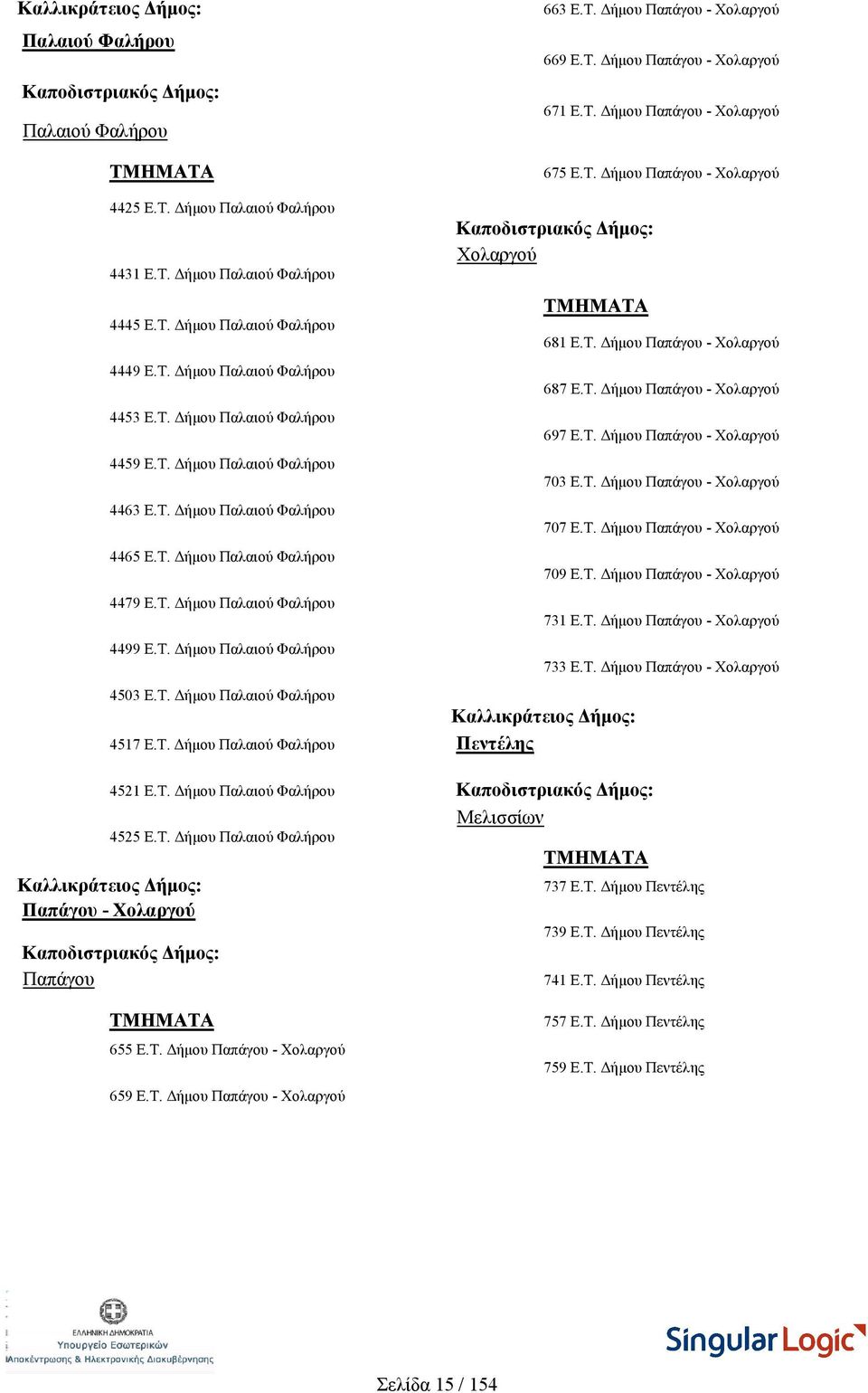 Τ. Δήμου Παλαιού Φαλήρου 4499 Ε.Τ. Δήμου Παλαιού Φαλήρου 4503 Ε.Τ. Δήμου Παλαιού Φαλήρου Χολαργού 4517 Ε.Τ. Δήμου Παλαιού Φαλήρου Πεντέλης 4521 Ε.Τ. Δήμου Παλαιού Φαλήρου Μελισσίων 4525 Ε.Τ. Δήμου Παλαιού Φαλήρου Παπάγου - Χολαργού Παπάγου 681 Ε.