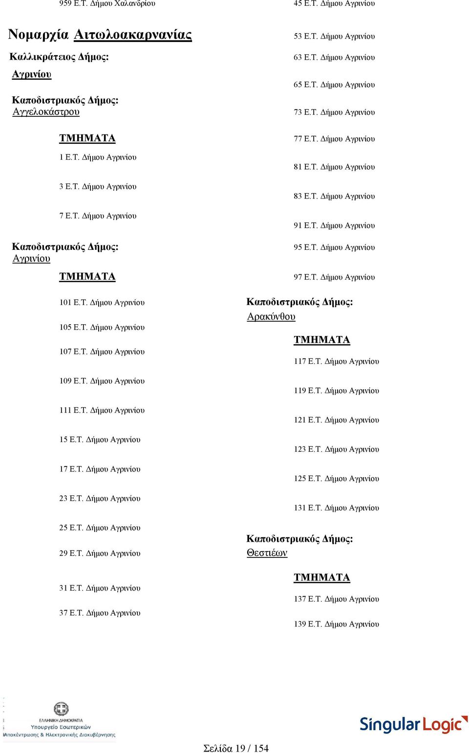 Τ. Δήμου Αγρινίου Αρακύνθου 105 Ε.Τ. Δήμου Αγρινίου 107 Ε.Τ. Δήμου Αγρινίου 117 Ε.Τ. Δήμου Αγρινίου 109 Ε.Τ. Δήμου Αγρινίου 111 Ε.Τ. Δήμου Αγρινίου 15 Ε.Τ. Δήμου Αγρινίου 17 Ε.Τ. Δήμου Αγρινίου 23 Ε.