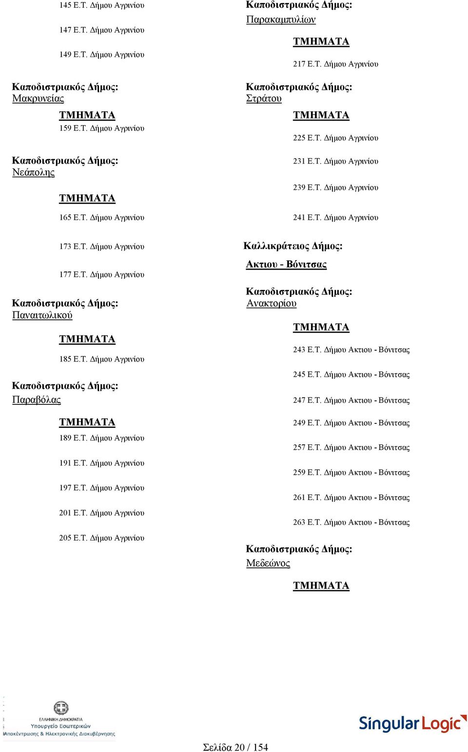 Τ. Δήμου Ακτιου - Βόνιτσας 247 Ε.Τ. Δήμου Ακτιου - Βόνιτσας 189 Ε.Τ. Δήμου Αγρινίου 191 Ε.Τ. Δήμου Αγρινίου 197 Ε.Τ. Δήμου Αγρινίου 201 Ε.Τ. Δήμου Αγρινίου 205 Ε.Τ. Δήμου Αγρινίου 249 Ε.Τ. Δήμου Ακτιου - Βόνιτσας 257 Ε.