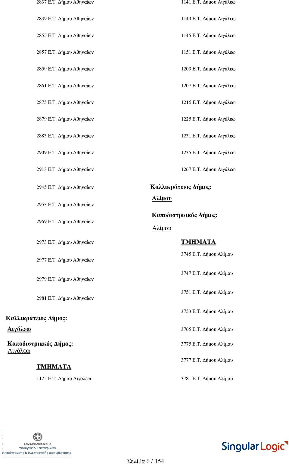 Τ. Δήμου Αιγάλεω 2909 Ε.Τ. Δήμου Αθηναίων 1235 Ε.Τ. Δήμου Αιγάλεω 2913 Ε.Τ. Δήμου Αθηναίων 1267 Ε.Τ. Δήμου Αιγάλεω 2945 Ε.Τ. Δήμου Αθηναίων 2953 Ε.Τ. Δήμου Αθηναίων 2969 Ε.Τ. Δήμου Αθηναίων Αλίμου Αλίμου 2973 Ε.