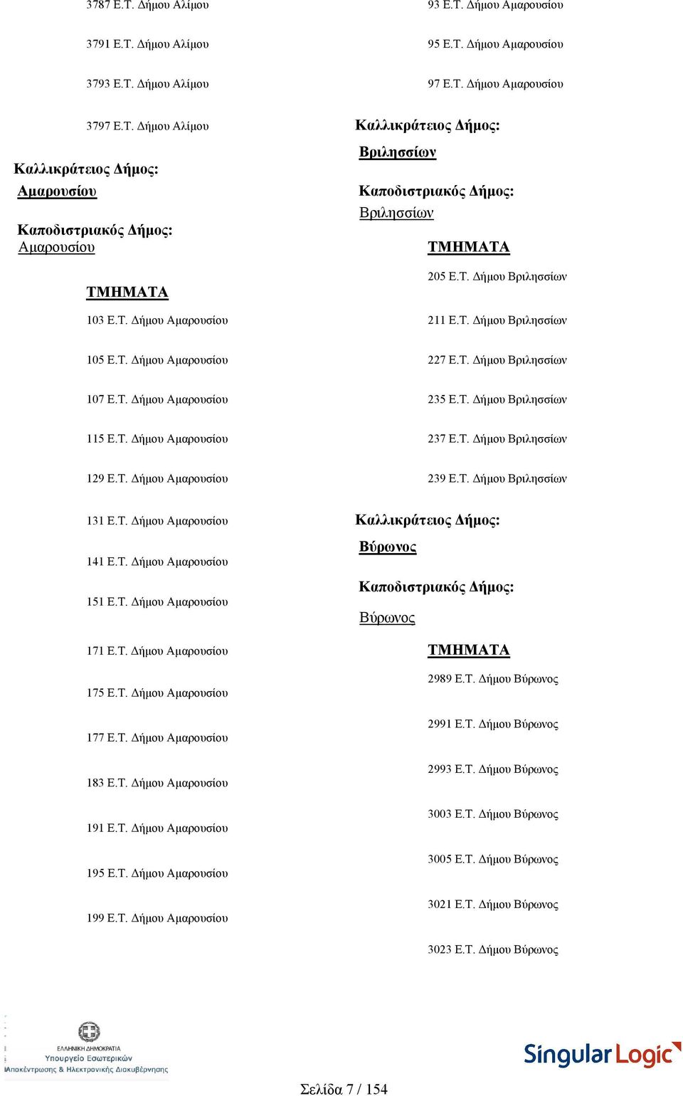 Τ. Δήμου Βριλησσίων 129 Ε.Τ. Δήμου Αμαρουσίου 239 Ε.Τ. Δήμου Βριλησσίων 131 Ε.Τ. Δήμου Αμαρουσίου 141 Ε.Τ. Δήμου Αμαρουσίου 151 Ε.Τ. Δήμου Αμαρουσίου Βύρωνος Βύρωνος 171 Ε.Τ. Δήμου Αμαρουσίου 175 Ε.Τ. Δήμου Αμαρουσίου 177 Ε.