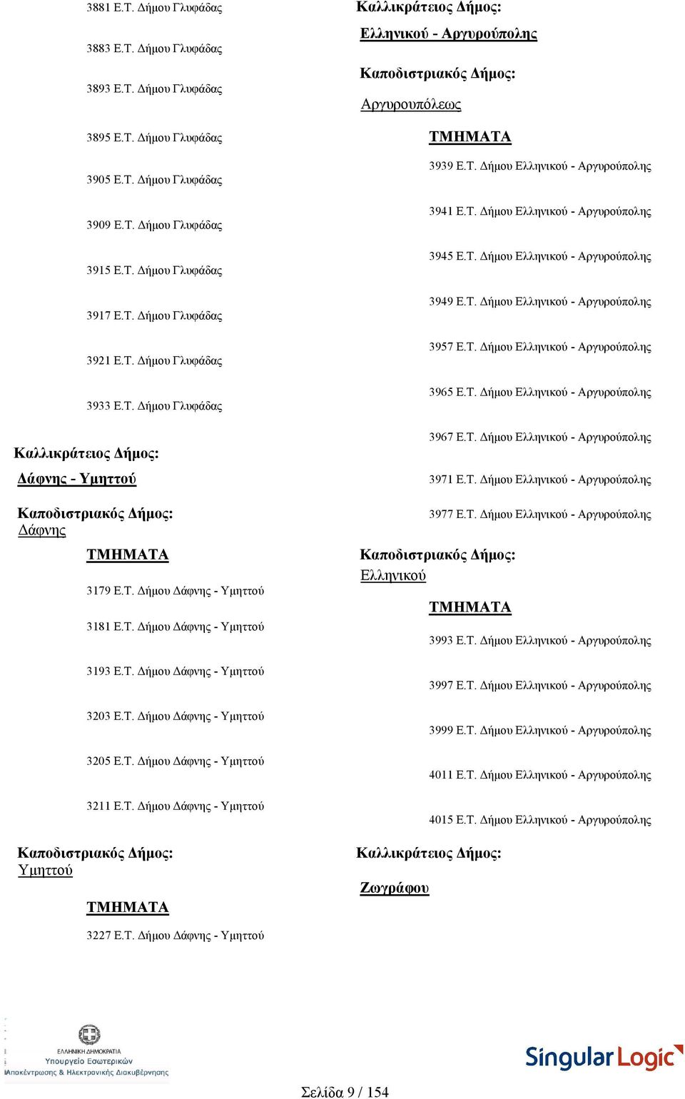 Τ. Δήμου Δάφνης - Υμηττού 3211 Ε.Τ. Δήμου Δάφνης - Υμηττού Υμηττού 3939 Ε.Τ. Δήμου Ελληνικού - Αργυρούπολης 3941 Ε.Τ. Δήμου Ελληνικού - Αργυρούπολης 3945 Ε.Τ. Δήμου Ελληνικού - Αργυρούπολης 3949 Ε.Τ. Δήμου Ελληνικού - Αργυρούπολης 3957 Ε.