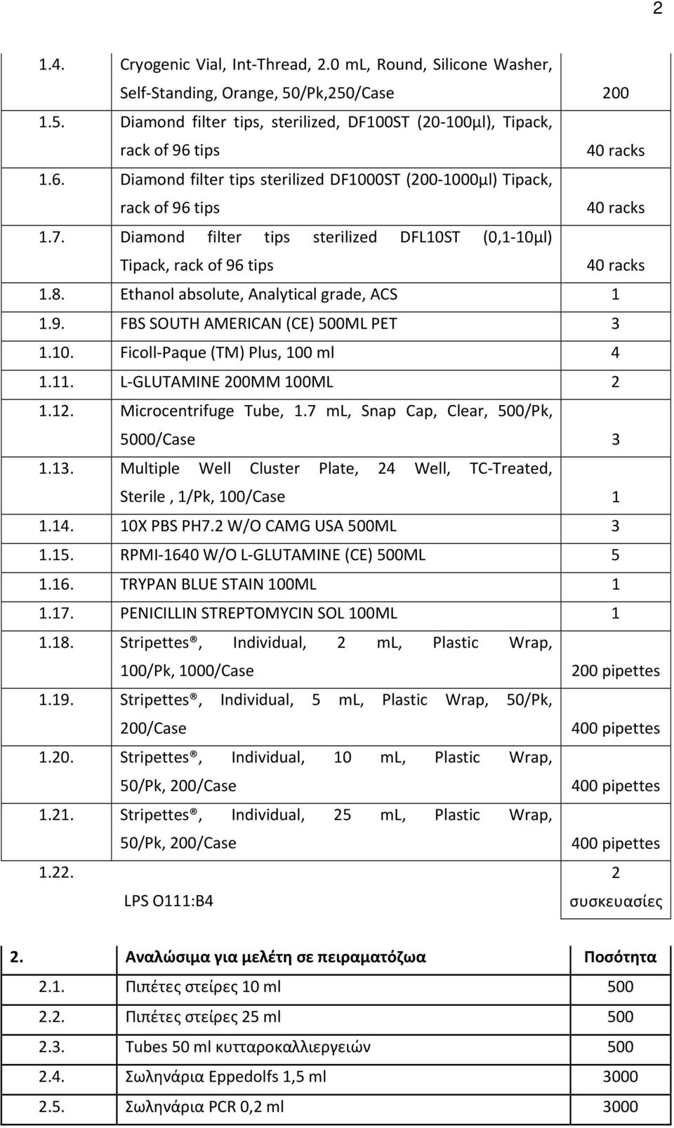 Ethanol absolute, Analytical grade, ACS 1 1.9. FBS SOUTH AMERICAN (CE) 500ML PET 3 1.10. Ficoll-Paque (TM) Plus, 100 ml 4 1.11. L-GLUTAMINE 200MM 100ML 2 1.12. Microcentrifuge Tube, 1.