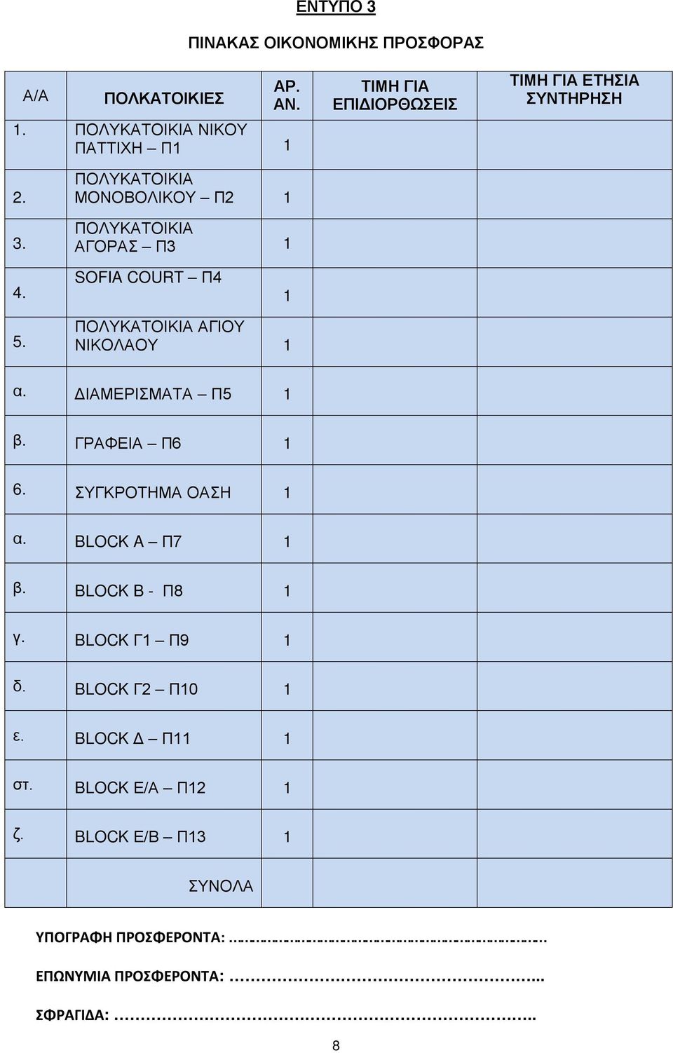 ΠΟΛΥΚΑΤΟΙΚΙΑ ΜΟΝΟΒΟΛΙΚΟΥ Π2 1 ΠΟΛΥΚΑΤΟΙΚΙΑ ΑΓΟΡΑΣ Π3 1 4. SOFIA COURT Π4 1 5. ΠΟΛΥΚΑΤΟΙΚΙΑ ΑΓΙΟΥ ΝΙΚΟΛΑΟΥ 1 α.