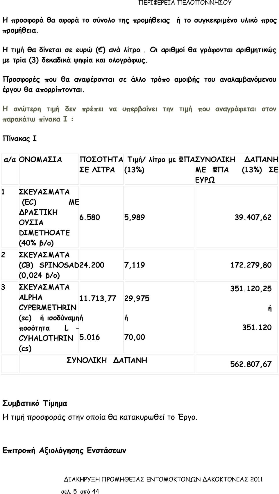 Η ανώτερη τιμή δεν πρέπει να υπερβαίνει την τιμή που αναγράφεται στον παρακάτω πίνακα Ι : Πίνακας Ι α/α ΟΝΟΜΑΣΙΑ ΠΟΣΟΤΗΤΑ ΣΕ ΛΙΤΡΑ Τιμή/ λίτρο με ΦΠΑ (13%) ΣΥΝΟΛΙΚΗ ΔΑΠΑΝΗ ΜΕ ΦΠΑ (13%) ΣΕ ΕΥΡΩ 1