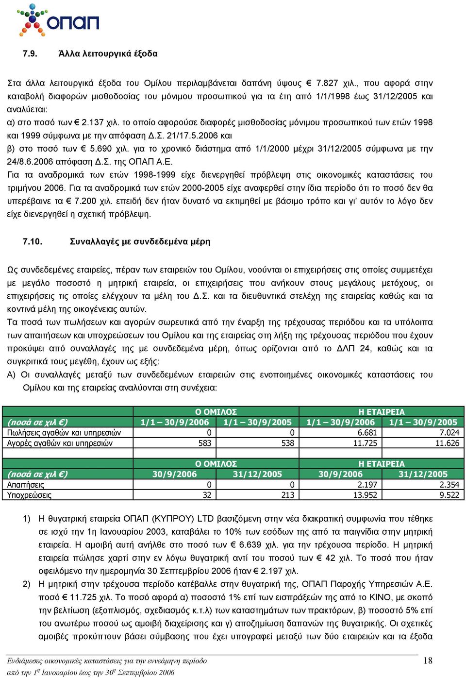 το οποίο αφορούσε διαφορές μισθοδοσίας μόνιμου προσωπικού των ετών 1998 και 1999 σύμφωνα με την απόφαση Δ.Σ. 21/17.5.2006 και β) στο ποσό των 5.690 χιλ.