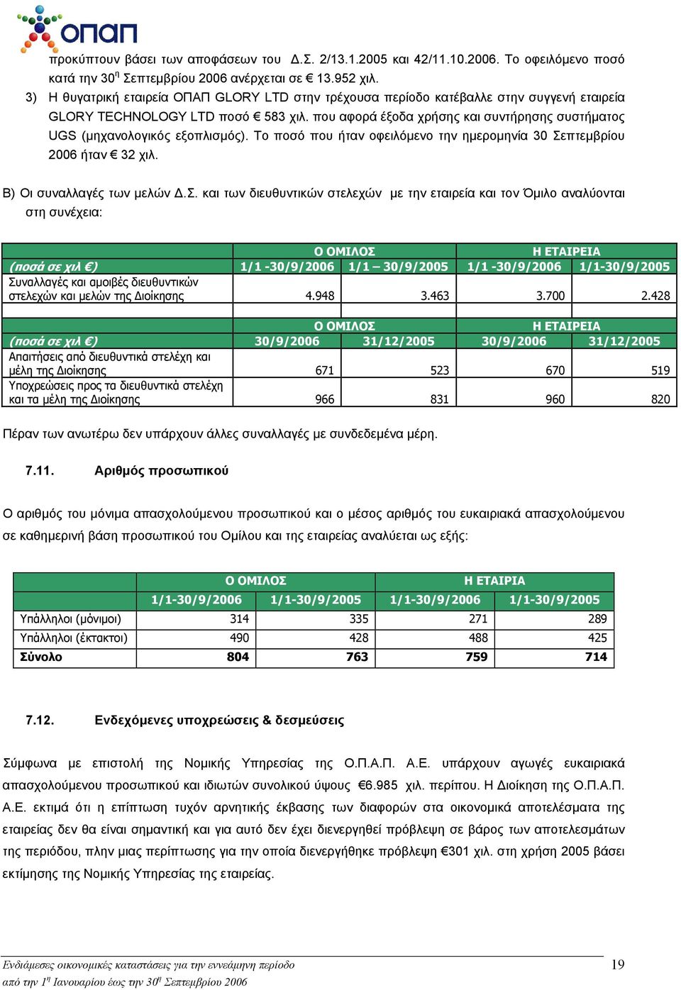 που αφορά έξοδα χρήσης και συντήρησης συστήματος UGS (μηχανολογικός εξοπλισμός). Το ποσό που ήταν οφειλόμενο την ημερομηνία 30 Σε