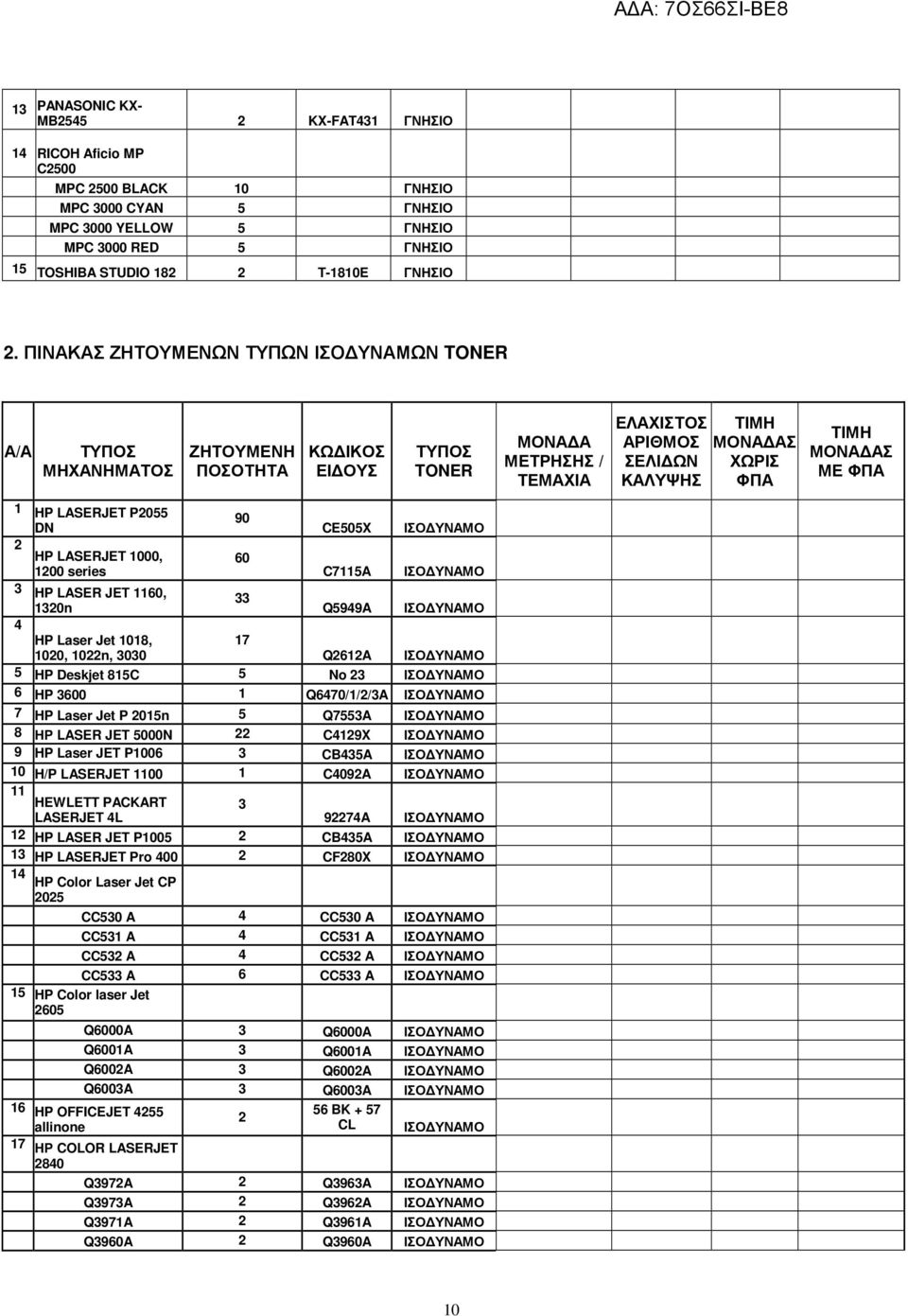 ΜΟΝΑ ΑΣ ΜΕ ΦΠΑ HP LASERJET P2055 90 DN CE505X 2 HP LASERJET 000, 60 200 series C75A 3 HP LASER JET 60, 33 320n Q5949A 4 HP Laser Jet 08, 7 020, 022n, 3030 Q262A 5 HP Deskjet 85C 5 No 23 6 HP 3600