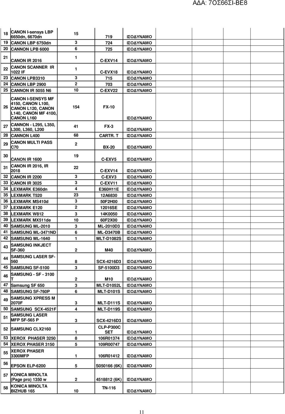 T 29 CANON MULTI PASS C70 30 CΑΝΟΝ IR 600 9 2 BX-20 C-EXV5 3 CANON IR 206, IR 22 208 C-EXV4 32 CANON IR 2200 3 C-EXV3 33 CANON IR 3025 3 C-EXV 34 LEXMARK E360dn 4 E360HE 35 LEXMARK T520 23 2A6830 36