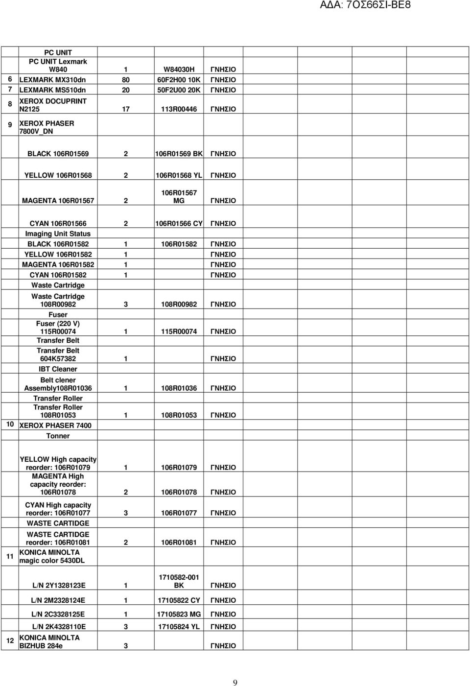 MAGENTA 06R0582 ΓΝΗΣΙΟ CYAN 06R0582 ΓΝΗΣΙΟ Waste Cartridge Waste Cartridge 08R00982 3 08R00982 ΓΝΗΣΙΟ Fuser Fuser (220 V) 5R00074 5R00074 ΓΝΗΣΙΟ Transfer Belt Transfer Belt 604K57382 ΓΝΗΣΙΟ IBT