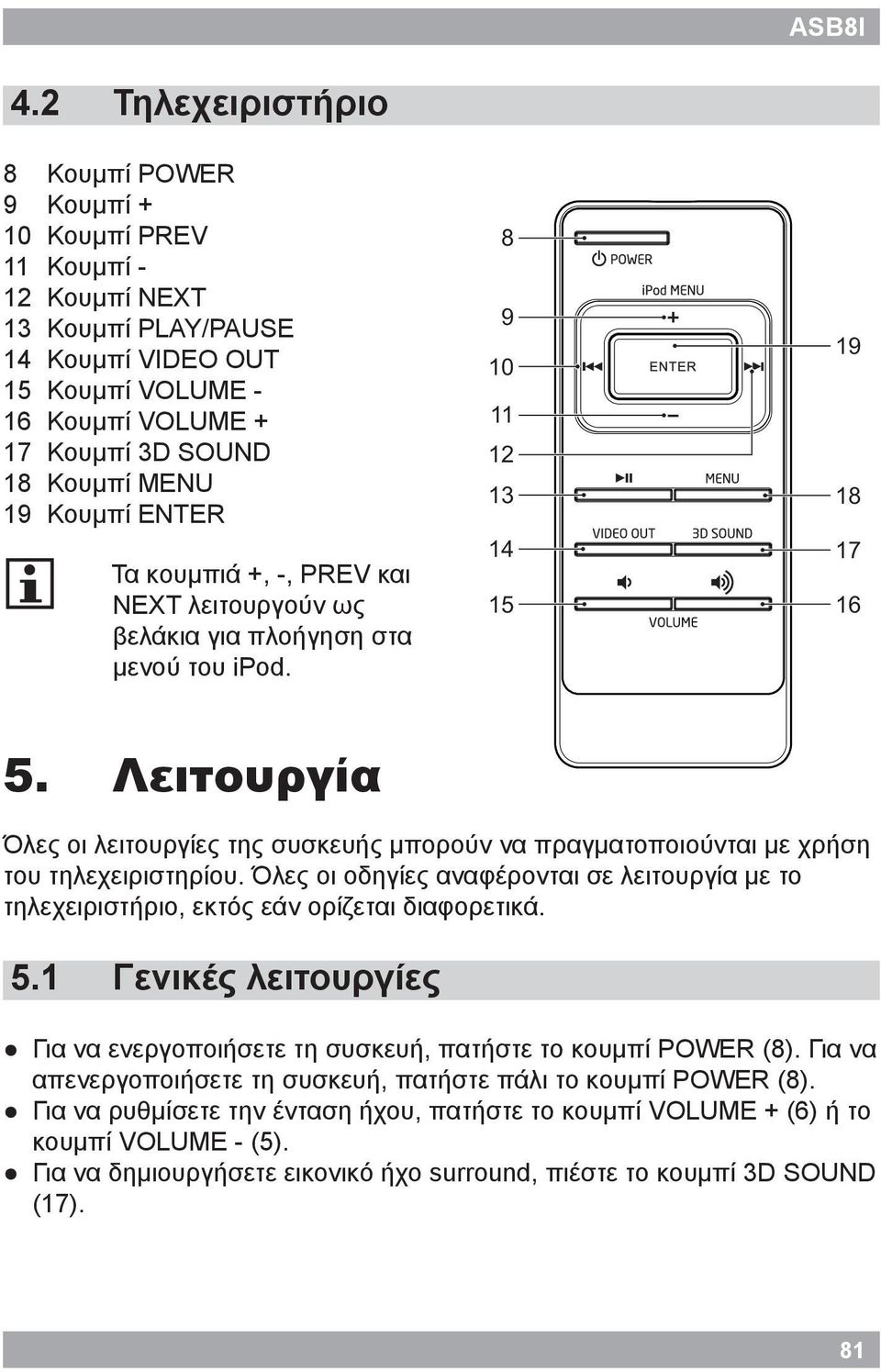 19 Κουμπί ENTER Τα κουμπιά +, -, PREV και NEXT λειτουργούν ως βελάκια για πλοήγηση στα μενού του Pod. 8 9 10 11 12 13 14 15 19 18 17 16 5.