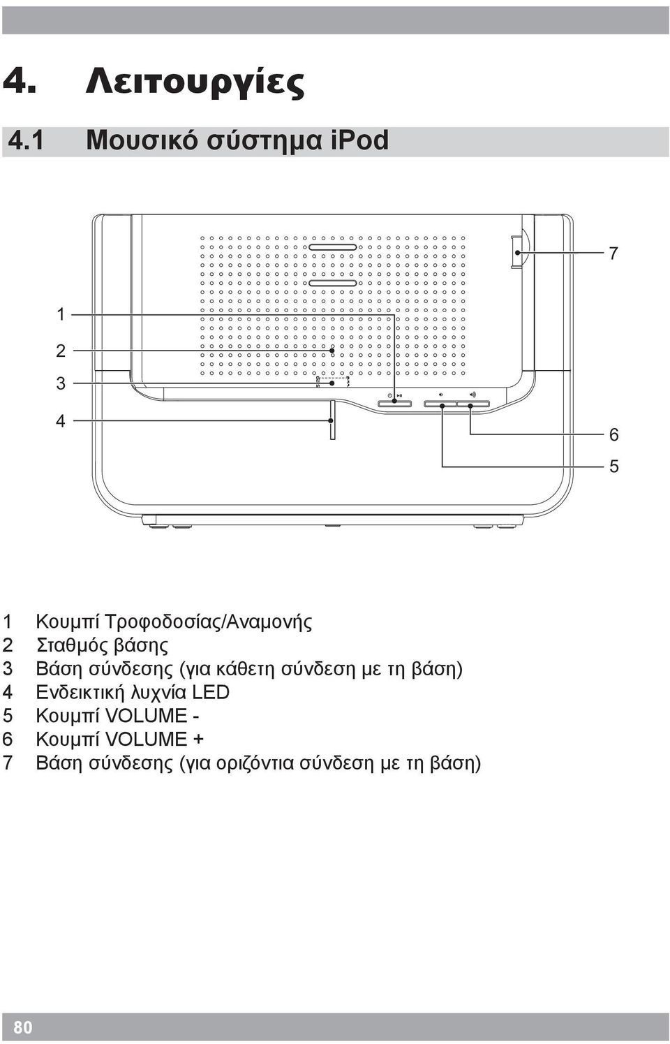 σύνδεση με τη βάση) 4 Ενδεικτική λυχνία LED 5 Κουμπί VOLUME - 6