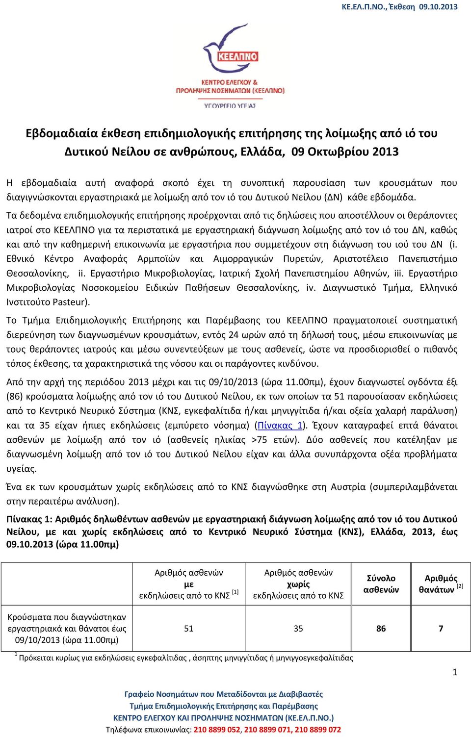 Τα δεδομένα επιδημιολογικής επιτήρησης προέρχονται από τις δηλώσεις που αποστέλλουν οι θεράποντες ιατροί στο ΚΕΕΛΠΝΟ για τα περιστατικά με εργαστηριακή διάγνωση λοίμωξης από τον ιό του ΔΝ, καθώς και