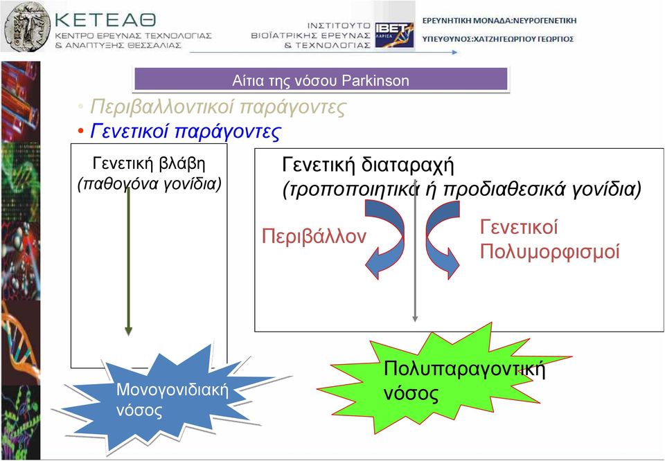 Γενετική διαταραχή (τροποποιητικά ή προδιαθεσικά γονίδια)