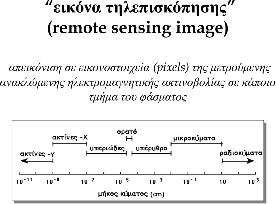 (pixels) της µετρούµενης ανακλώµενης