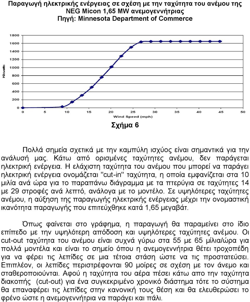 Ζ ειάρηζηε ηαρχηεηα ηνπ αλέκνπ πνπ κπνξεί λα παξάγεη ειεθηξηθή ελέξγεηα νλνκάδεηαη "cut-in" ηαρχηεηα, ε νπνία εκθαλίδεηαη ζηα 10 κηιία αλά ψξα γηα ην παξαπάλσ δηάγξακκα κε ηα πηεξχγηα ζε ηαρχηεηεο 14