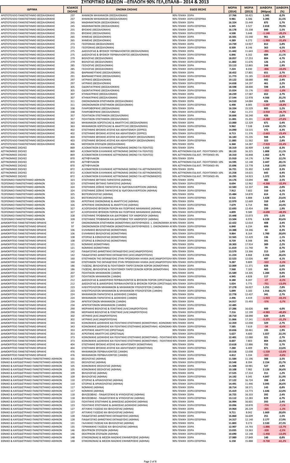 146 363 4,5% Α Α Α 275 Α & % Α 11.442 11.643-201 -1,7% Α Α Α 275 Α & % Α 6.846 6.162 684 11,1% Α Α Α 279 % Α 18.057 17.253 804 4,7% Α Α Α 279 % Α 11.802 11.676 126 1,1% Α Α Α 285 % Α 13.113 12.