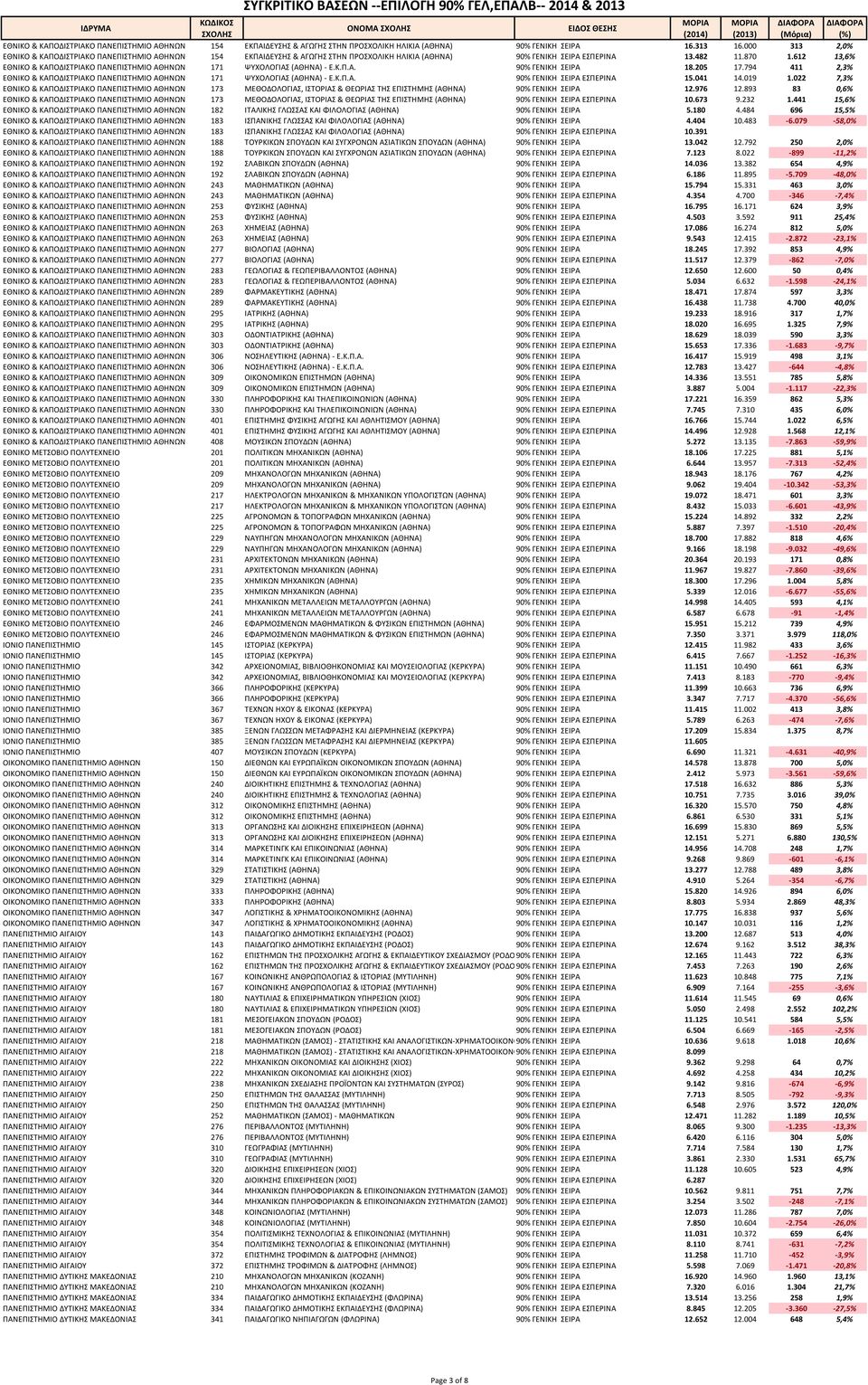 079-58,0% & Α Α Α 183 Α Α Α Α % Α 10.391 & Α Α Α 188 Α Α Α Α Α % Α 13.042 12.792 250 2,0% & Α Α Α 188 Α Α Α Α Α % Α 7.123 8.022-899 -11,2% & Α Α Α 192 Α Α Α % Α 14.036 13.