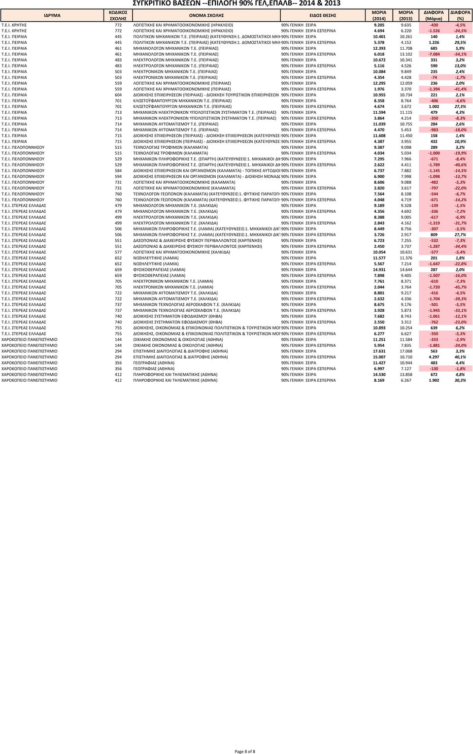 . Α % Α 10.084 9.849 235 2,4%... Α Α 503 Α.. Α % Α 4.354 4.428-74 -1,7%... Α Α 559 Α Α Α % Α 12.295 12.059 236 2,0%... Α Α 559 Α Α Α % Α 1.976 3.370-1.394-41,4%... Α Α 604 Α - Α % Α 10.955 10.