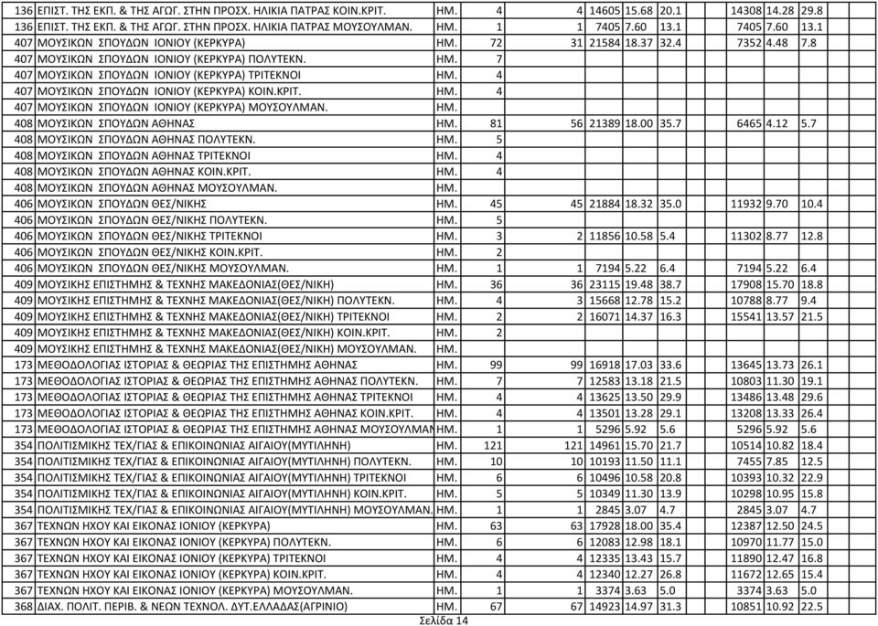 4 407 ΜΟΤΙΚΩΝ ΠΟΤΔΩΝ ΙΟΝΙΟΤ (ΚΕΡΚΤΡΑ) ΚΟΙΝ.ΚΡΙΣ. ΗΜ. 4 407 ΜΟΤΙΚΩΝ ΠΟΤΔΩΝ ΙΟΝΙΟΤ (ΚΕΡΚΤΡΑ) ΜΟΤΟΤΛΜΑΝ. ΗΜ. 408 ΜΟΤΙΚΩΝ ΠΟΤΔΩΝ ΑΘΗΝΑ ΗΜ. 81 56 21389 18.00 35.7 6465 4.12 5.