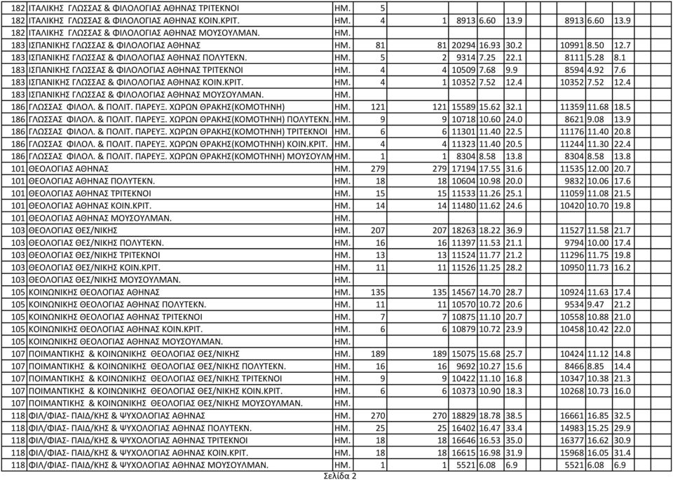 92 7.6 183 ΙΠΑΝΙΚΗ ΓΛΩΑ & ΦΙΛΟΛΟΓΙΑ ΑΘΗΝΑ ΚΟΙΝ.ΚΡΙΣ. ΗΜ. 4 1 10352 7.52 12.4 10352 7.52 12.4 183 ΙΠΑΝΙΚΗ ΓΛΩΑ & ΦΙΛΟΛΟΓΙΑ ΑΘΗΝΑ ΜΟΤΟΤΛΜΑΝ. ΗΜ. 186 ΓΛΩΑ ΦΙΛΟΛ. & ΠΟΛΙΣ. ΠΑΡΕΤΞ.