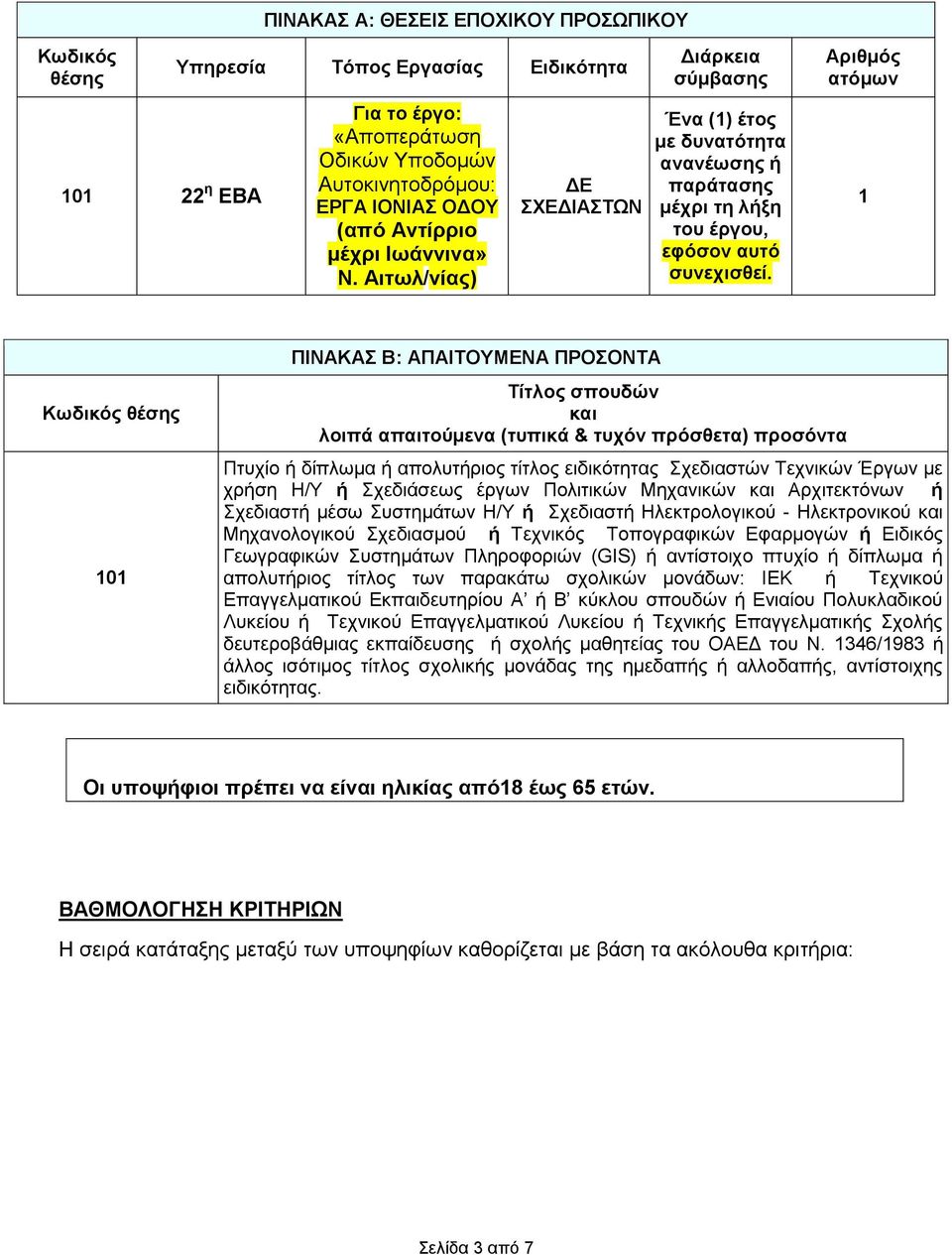 Αριθμός ατόμων 1 Κωδικός θέσης 101 ΠΙΝΑΚΑΣ Β: ΑΠΑΙΤΟΥΜΕΝΑ ΠΡΟΣΟΝΤΑ Τίτλος σπουδών και λοιπά απαιτούμενα (τυπικά & τυχόν πρόσθετα) προσόντα Πτυχίο ή δίπλωμα ή απολυτήριος τίτλος ειδικότητας Σχεδιαστών