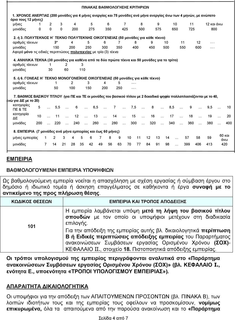 425 500 575 650 725 800 2. ή 3. ΠΟΛΥΤΕΚΝΟΣ Η ΤΕΚΝΟ ΠΟΛΥΤΕΚΝΗΣ ΟΙΚΟΓΕΝΕΙΑΣ (50 μονάδες για κάθε τέκνο) αριθμός τέκνων 3* 4 5 6 7 8 9 10 11 12. μονάδες 150 200 250 300 350 400 450 500 550 600.