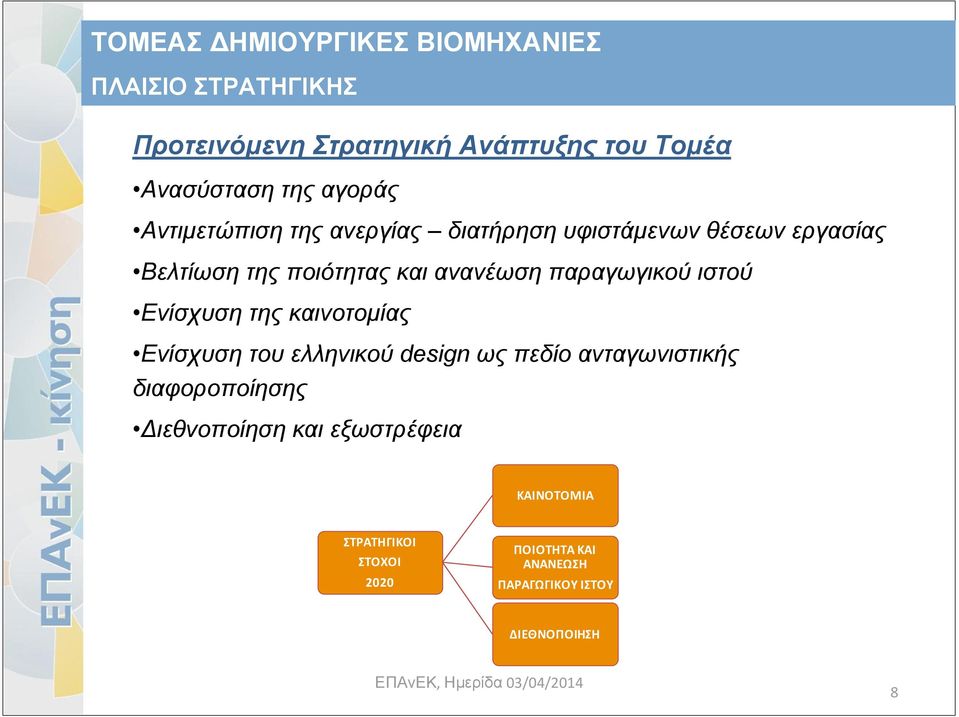 Ενίσχυση της καινοτομίας Ενίσχυση του ελληνικού design ως πεδίο ανταγωνιστικής διαφοροποίησης