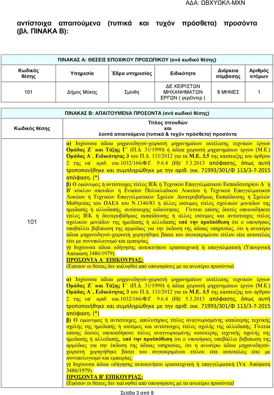 ΕΡΓΩΝ ( γκρέϊντερ ) 8 ΜΗΝΕΣ 1 ΠΙΝΑΚΑΣ Β: ΑΠΑΙΤΟΥΜΕΝΑ ΠΡΟΣΟΝΤΑ (ανά κωδικό θέσης) Κωδικός θέσης 101 Τίτλος σπουδών και λοιπά απαιτούμενα (τυπικά & τυχόν πρόσθετα) προσόντα α) Ισχύουσα άδεια