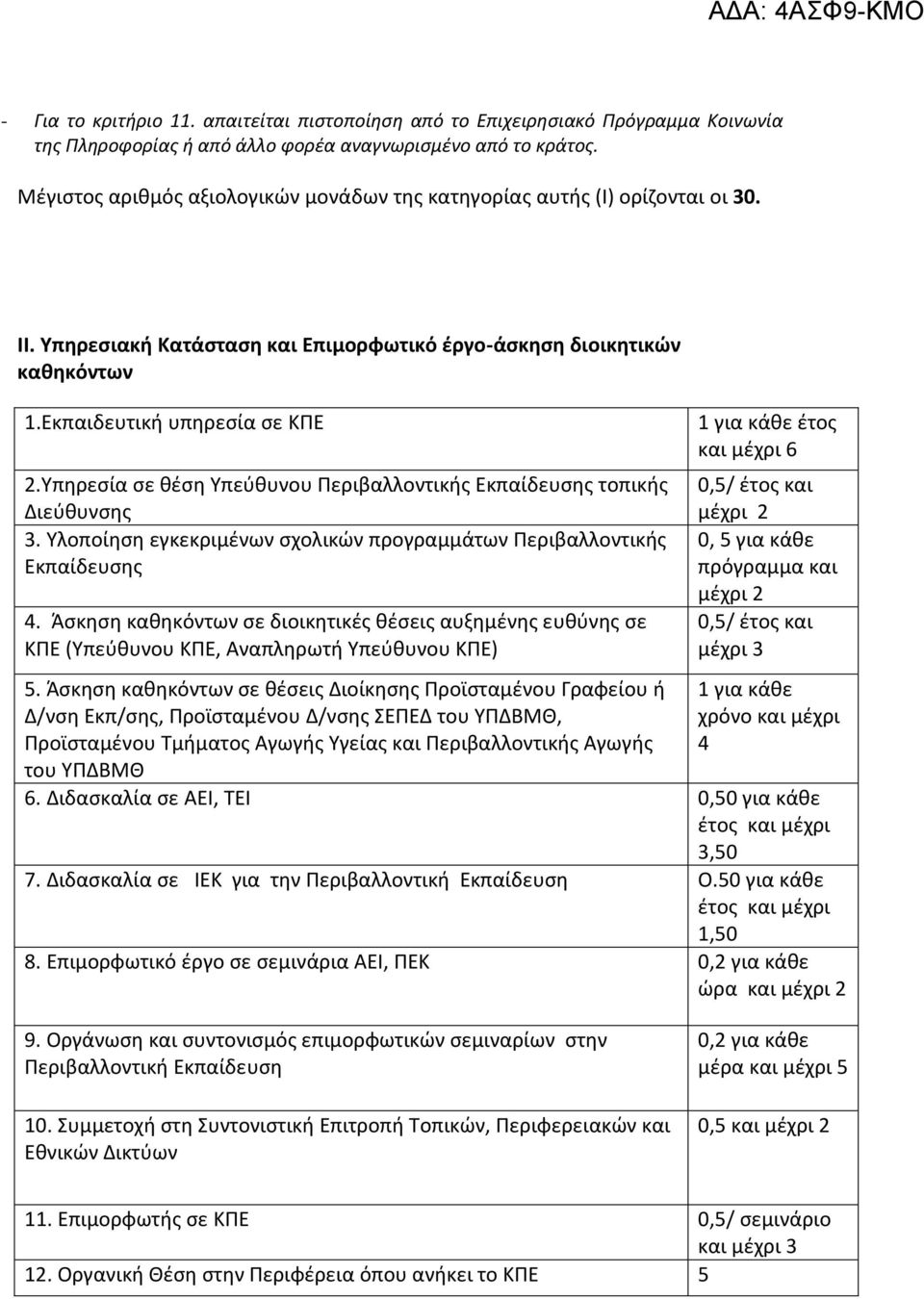 Υπθρεςία ςε κζςθ Υπεφκυνου Ρεριβαλλοντικισ Εκπαίδευςθσ τοπικισ Διεφκυνςθσ 3. Υλοποίθςθ εγκεκριμζνων ςχολικϊν προγραμμάτων Ρεριβαλλοντικισ Εκπαίδευςθσ 4.