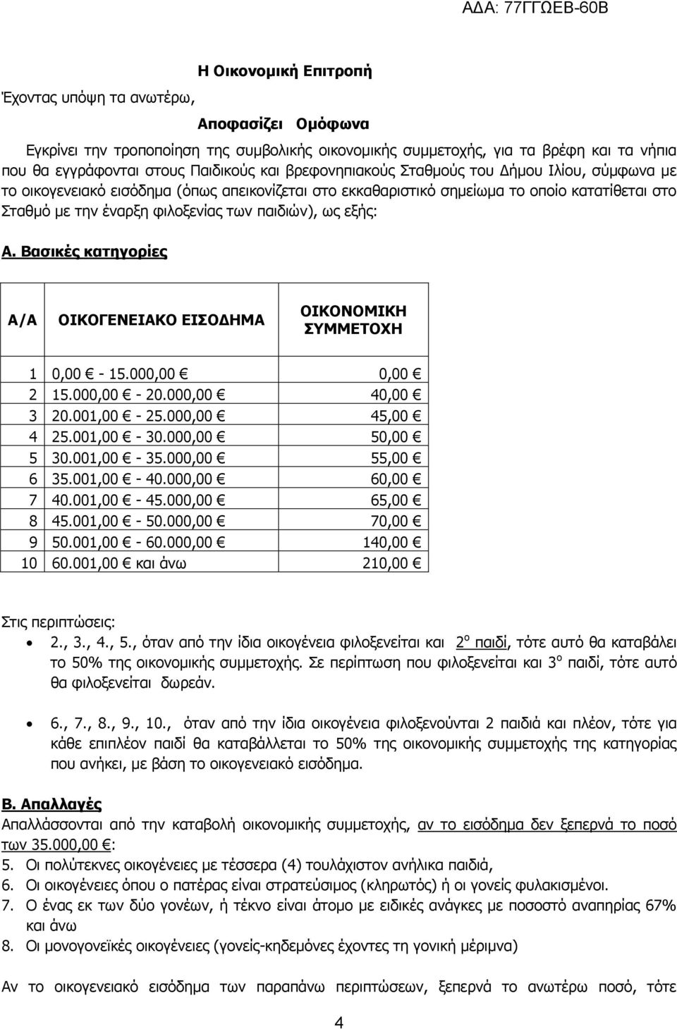 εξής: Α. Βασικές κατηγορίες Α/Α ΟΙΚΟΓΕΝΕΙΑΚΟ ΕΙΣΟΔΗΜΑ ΟΙΚΟΝΟΜΙΚΗ ΣΥΜΜΕΤΟΧΗ 1 0,00-15.000,00 0,00 2 15.000,00-20.000,00 40,00 3 20.001,00-25.000,00 45,00 4 25.001,00-30.000,00 50,00 5 30.001,00-35.