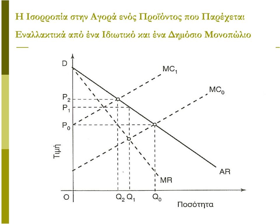 Παρέχεται Εναλλακτικά από