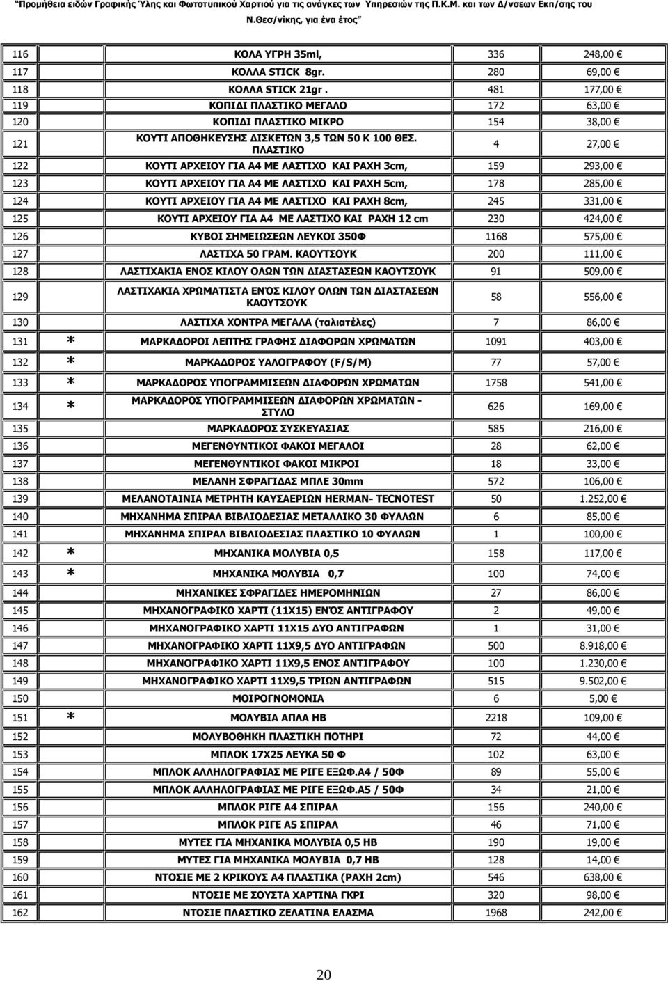 ΠΛΑΣΤΙΚΟ 4 27,00 122 ΚΟΥΤΙ ΑΡΧΕΙΟΥ ΓΙΑ Α4 ΜΕ ΛΑΣΤΙΧΟ ΚΑΙ ΡΑΧΗ 3cm, 159 293,00 123 ΚΟΥΤΙ ΑΡΧΕΙΟΥ ΓΙΑ Α4 ΜΕ ΛΑΣΤΙΧΟ ΚΑΙ ΡΑΧΗ 5cm, 178 285,00 124 ΚΟΥΤΙ ΑΡΧΕΙΟΥ ΓΙΑ Α4 ΜΕ ΛΑΣΤΙΧΟ ΚΑΙ ΡΑΧΗ 8cm, 245 331,00