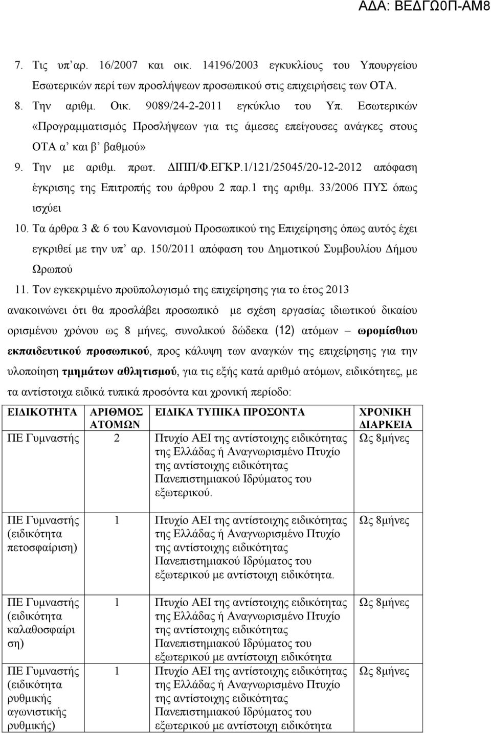 1/121/25045/20-12-2012 απόφαση έγκρισης της Επιτροπής του άρθρου 2 παρ.1 της αριθμ. 33/2006 ΠΥΣ όπως ισχύει 10.