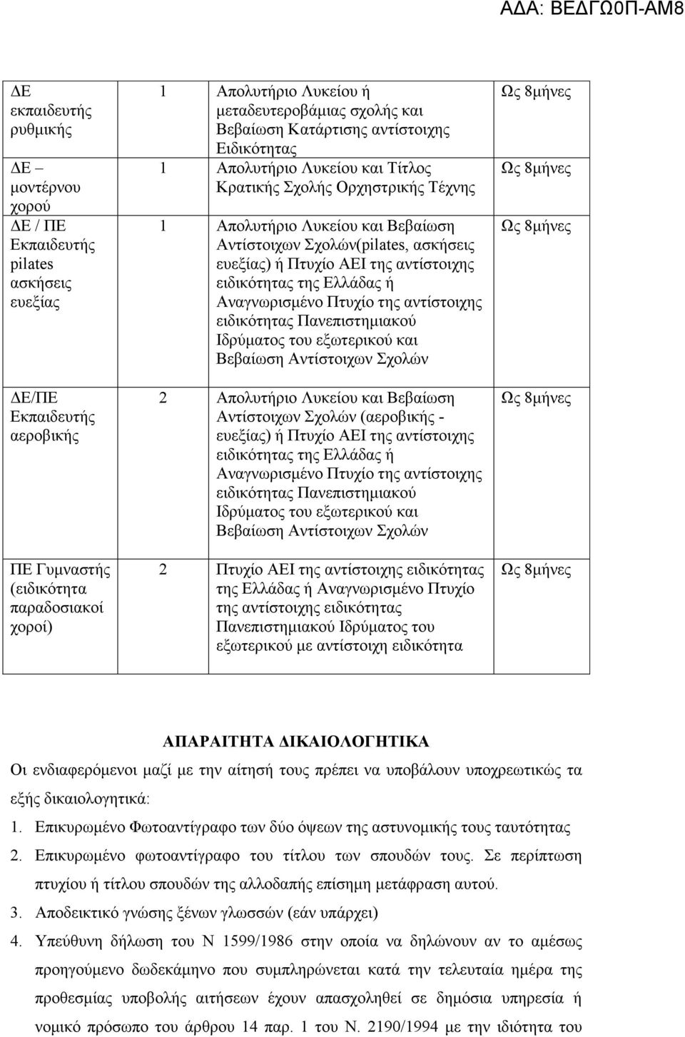 αντίστοιχης ειδικότητας της Ελλάδας ή Αναγνωρισμένο Πτυχίο της αντίστοιχης ειδικότητας Πανεπιστημιακού Ιδρύματος του εξωτερικού και Βεβαίωση Αντίστοιχων Σχολών 2 Απολυτήριο Λυκείου και Βεβαίωση