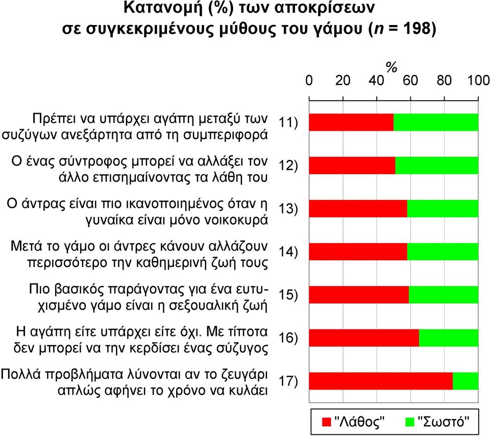 γάμο οι άντρες κάνουν αλλάζουν περισσότερο την καθημερινή ζωή τους Πιο βασικός παράγοντας για ένα ευτυχισμένο γάμο είναι η σεξουαλική ζωή Η αγάπη είτε υπάρχει