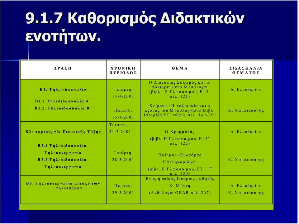 Ιστορίας ΣΤ τάξης, σελ. 149-150 Α. Ελευθερίου Κ. Χαμπιαούρης Τετάρτη, Β 2: Δημιουργία Εικονικής Τάξης 21-3-2001 Ο Κρεμμυδάς Α. Ελευθερίου Β 2.1 Τηλεδιδασκαλία- (βιβλ. Η Γλώσσα μου, Ε 3 ο σελ.