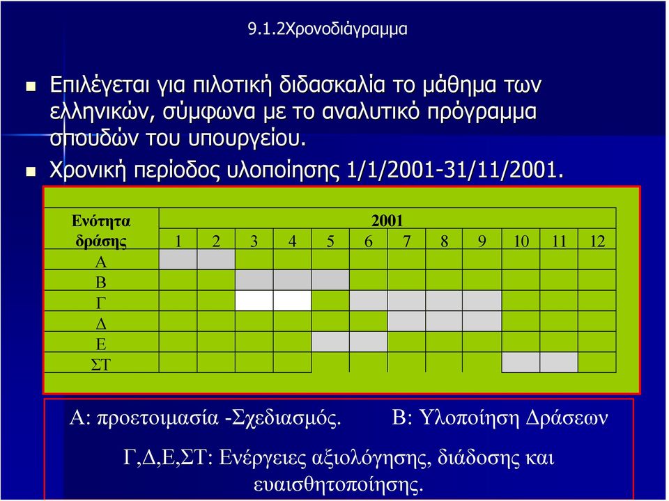 Χρονική περίοδος υλοποίησης 1/1/2001-31/11/2001.