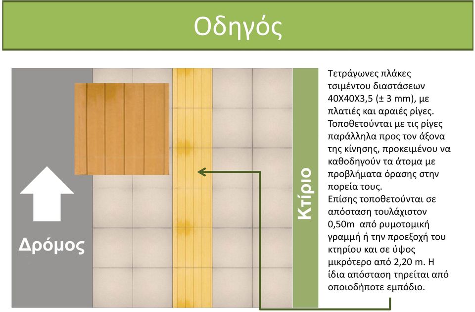 προβλήματα όρασης στην πορεία τους.