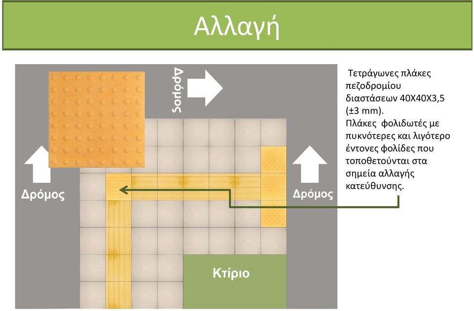 Πλάκες φολιδωτές με πυκνότερες και λιγότερο