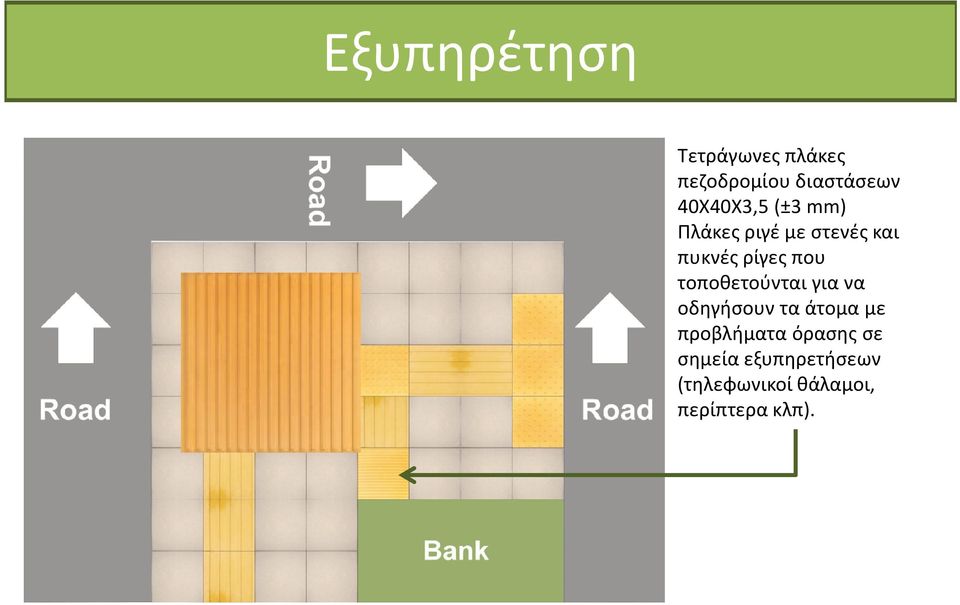 που τοποθετούνται για να οδηγήσουν τα άτομα με προβλήματα